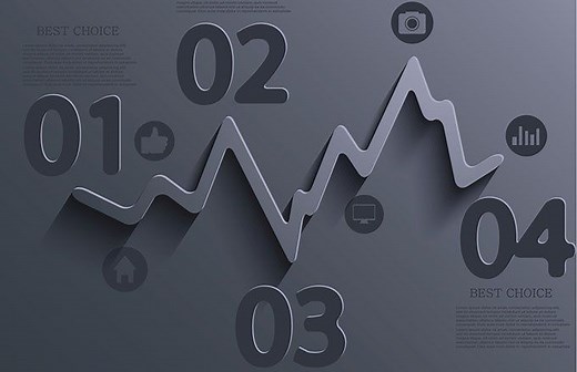 How To Use a Moving Average to Buy Stocks