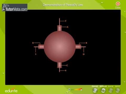 Demonstration Of Pascal's Law