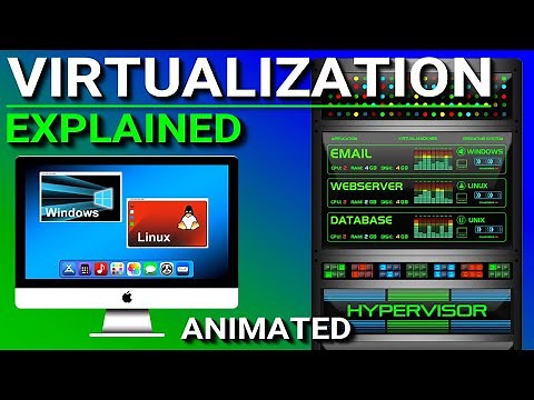 Virtualization Explained