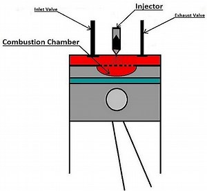 What is Direct Injection Fuel System? | How does Direct Injection work?