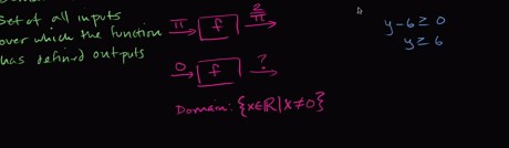 How to find the domain of a function