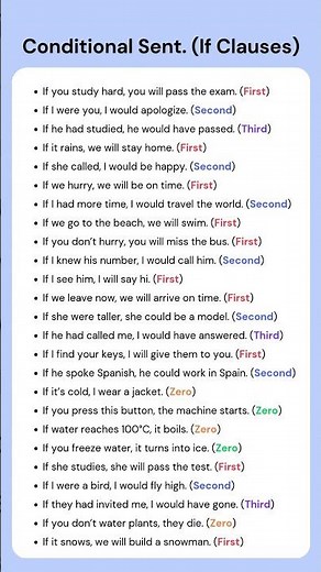 25 Conditional Sentences You Must Know! (Zero, First, Second, Third Conditionals Explained) #grammar