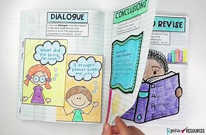 28K views · 419 reactions | This Step-by-Step Unit has EVERYTHING you...