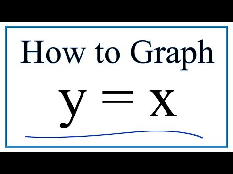 How to Graph y = x