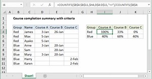 Course completion summary with criteria