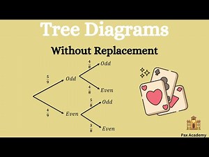 Tree Diagrams Without Replacement