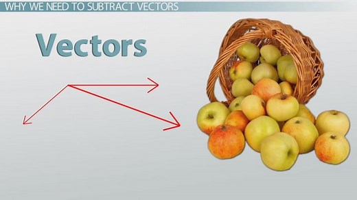 Vector Subtraction Definition, Formula & Examples