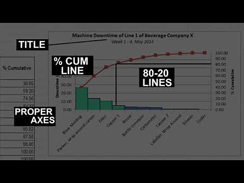 Pareto Chart: How to do it in Excel (TUTORIAL 2019)