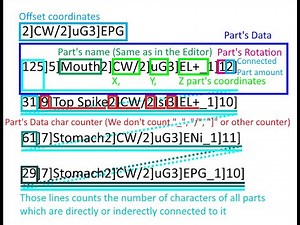 How to do Creature code Editing | Terra (Roblox)