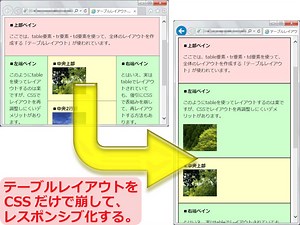 2/4 tableレイアウトをCSSだけでレスポンシブ化する方法 [ホームページ作成] All About