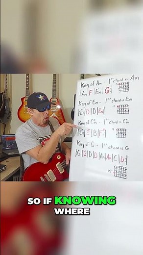 Unlock C Sharp Minor: Master Guitar Licks & Key in Minutes! #shorts