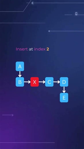 This List Inserts Fast… But Reading Is Painfully Slow 😮