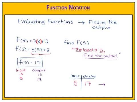 Function Notation and Evaluating Functions