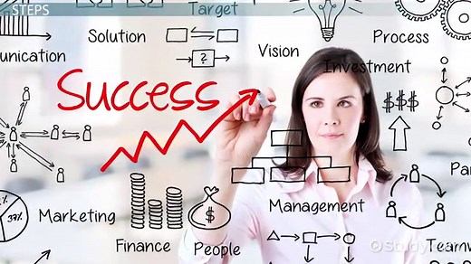 Needs Assessment | Definition, Process & Examples