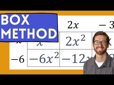 Multiplying Polynomials with the Box Method