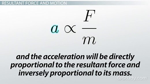 Resultant Force | Definition, Formula & Calculation