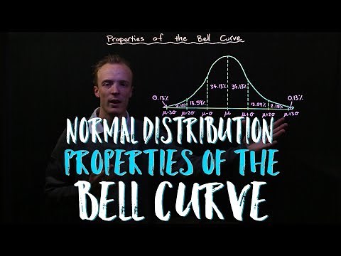 Normal Distribution: Properties of the Bell Curve