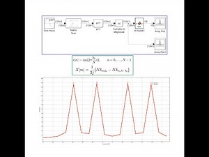 Visualization of Frequency Contents of a Discrete Signal in Simulink (FFT)