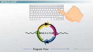 While Loops in Java: Example & Syntax