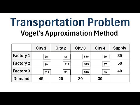Operations Research: Solving the Transportation Problem Using Vogel's Approximation Method