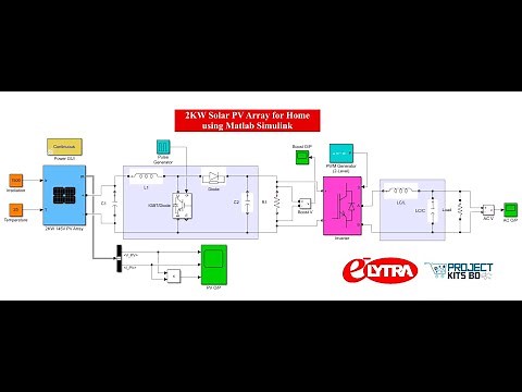 Photovoltaic Power Generation System For Home Using Matlab Simulink | 2 KW Solar Home System