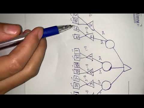 Expectimax | Uncertainty | Stochastic Games | AI