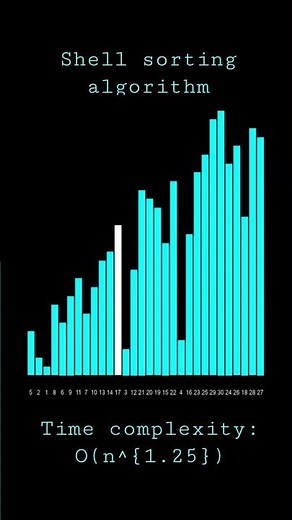 Shell sort algorithm visualization. Follow for more cool coding videos #python #coding #shorts