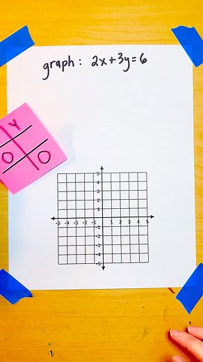 25K views · 142 reactions | How to graph a standard form equation using a table #graphing #algebra #mathvideo | Scaffolded Math and Science | Facebook