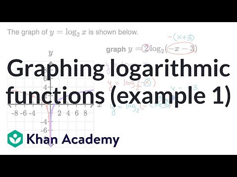 Graphing logarithmic functions (example 1) | Algebra 2 | Khan Academy