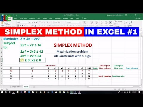 [SYSTEM MATHEMATICS]-[LPP #1]-SIMPLEX METHOD SOLUTION IN EXCEL