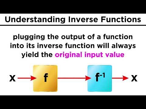 Inverse Functions