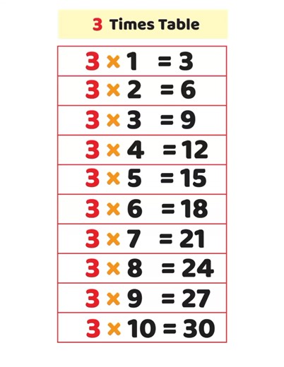 11K views · 51 reactions | Learn the 3 Times Table: Fun and Easy...