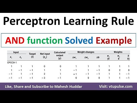 11. Implement AND function using perceptron networks for bipolar inputs and targets by Mahesh Huddar