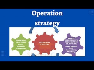 Operations Strategy||Meaning||Development||Functions||Competitive||Components||Operations Management