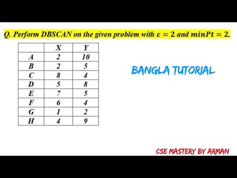 DBSCAN Problem Solved Explained| How Clusters are Formed | Core, Boundary & Outlier | Bangla Lecture