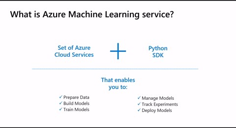 Time Series Forecasting with Azure Machine Learning