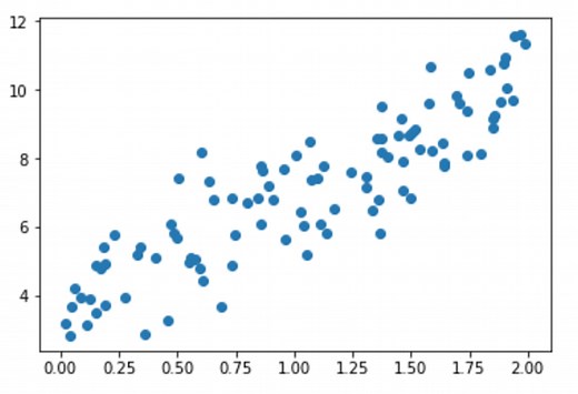 Linear Regression Tutorial with TensorFlow [Examples]