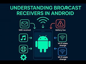 Understanding Broadcast Receivers in Android – The Ultimate Beginner's Guide #android