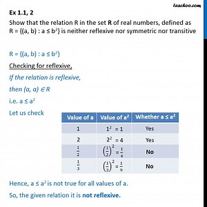 Ex 1.1, 2 - Show R = {(a,b): a<=b2} is neither reflexive