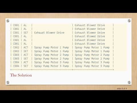 How to Easily Clean Your Data Using Python Pandas