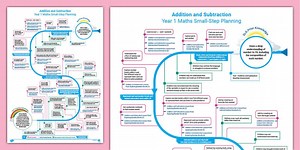 Year 1 Maths: Addition and Subtraction Small-Step Planning