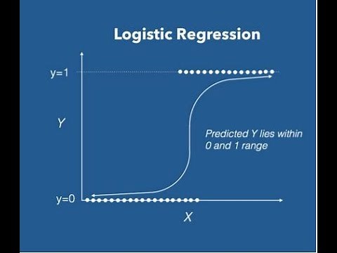 Excel/PowerBI - Logistic Regression - why it's important and how to use it.