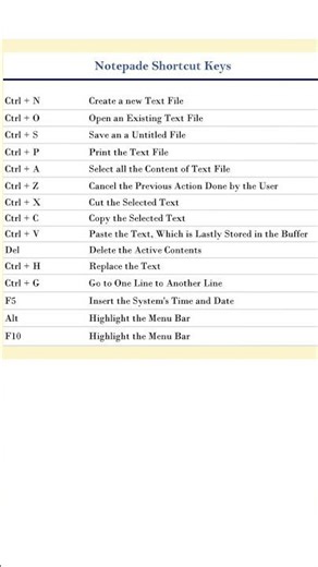Notepad Shortcut Keys | Windows Notepad Keyboard Shortcuts |