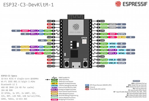 Controlling a LED with ESP32-C3-DevKITM-1 Development Board using ESP-IDF - Electronics-Lab