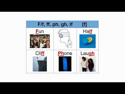 F/f, ff, ph, gh, lf - [f] and the sounds or phonemes
