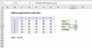 Define range based on cell value