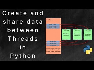 Starting and Stopping Python Threads With Events in Python Threading Module.