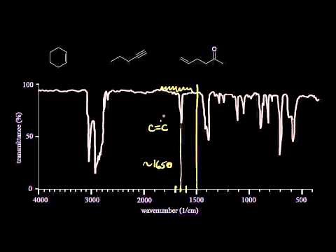 IR spectra practice | Spectroscopy | Organic chemistry | Khan Academy