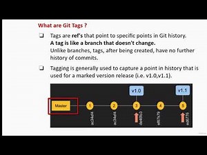 A Step-By-Step Guide to use Git Tag With Eclipse