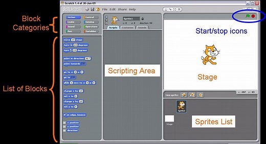 Science Buddies: Scratch User Guide: Installing & Getting Started with Scratch